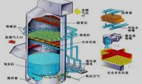 點擊查看詳細信息<br>標題：電廠石灰石石膏法脫硫示意圖    閱讀次數：1120